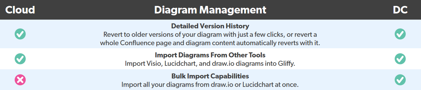 DiagramManagement