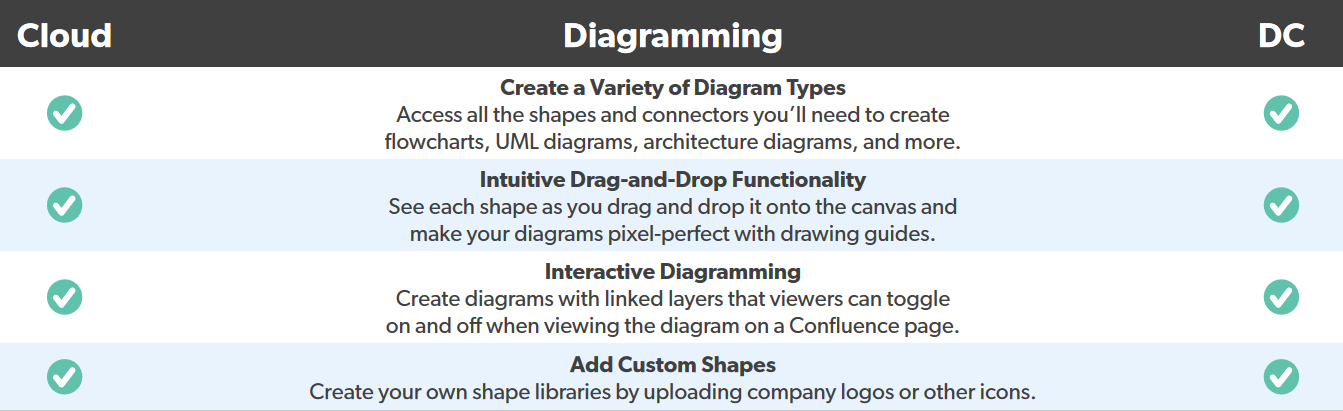Diagramming
