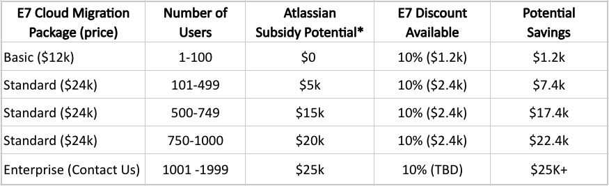Subsidy-table