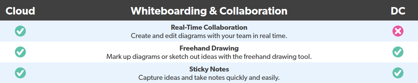 Whiteboarding